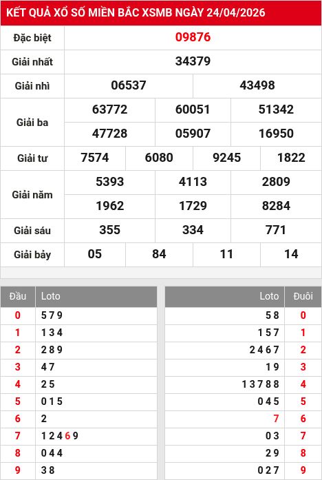 Soi cầu xsmb  25/4/2026