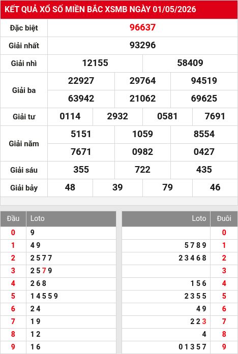 Soi cầu xsmb  2/5/2026