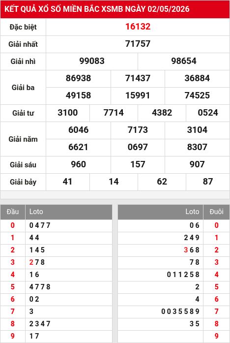 Soi cầu xsmb  3/5/2026
