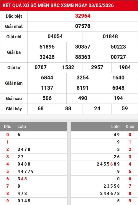 Soi cầu xsmb  4/5/2026