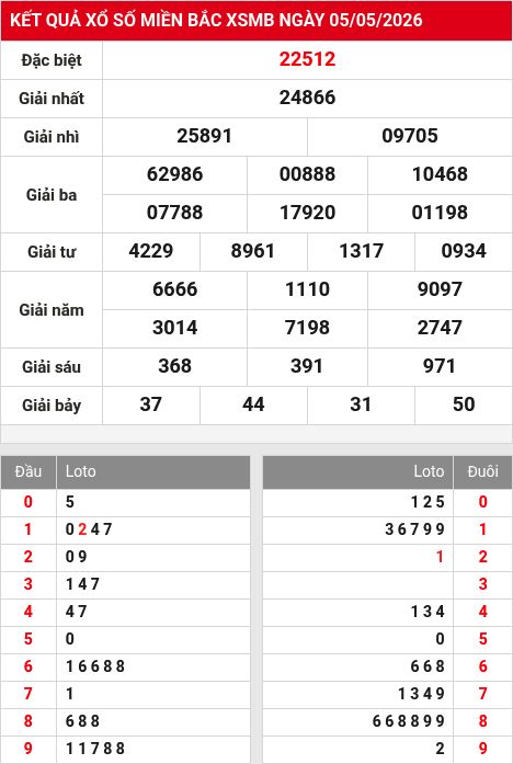 Soi cầu xsmb  6/5/2026