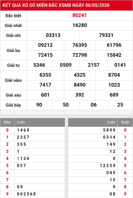 Soi cầu xsmb  7/5/2026