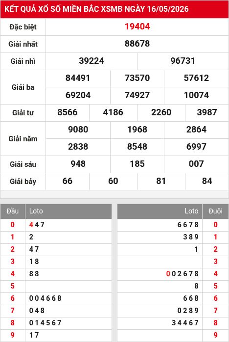 Soi cầu xsmb 17/5/2026