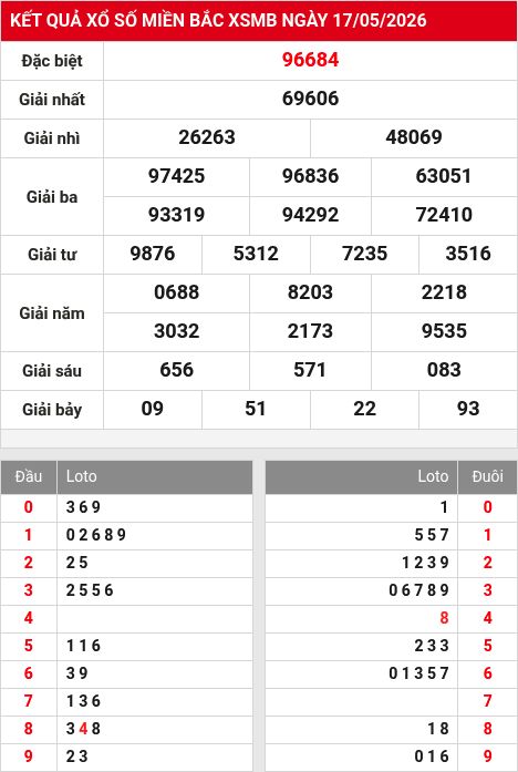 Soi cầu xsmb  18/5/2026