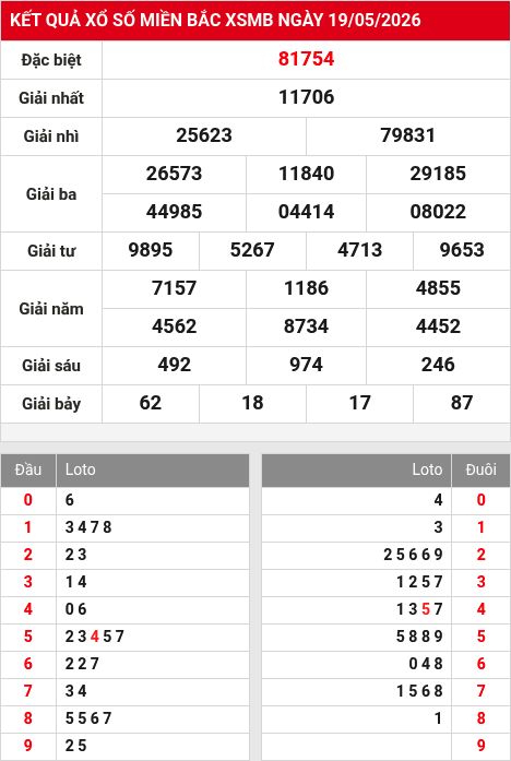 Soi cầu xsmb  20/5/2026