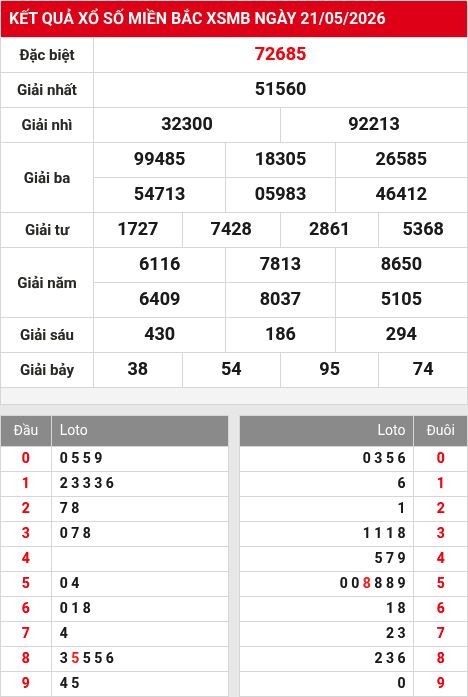 Soi cầu xsmb  22/5/2026