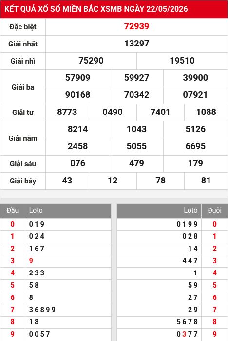 Soi cầu xsmb  23/5/2026