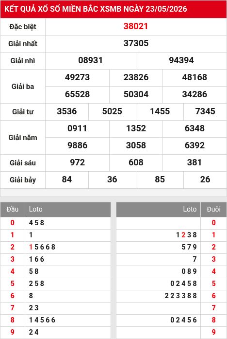 Soi cầu xsmb  24/5/2026