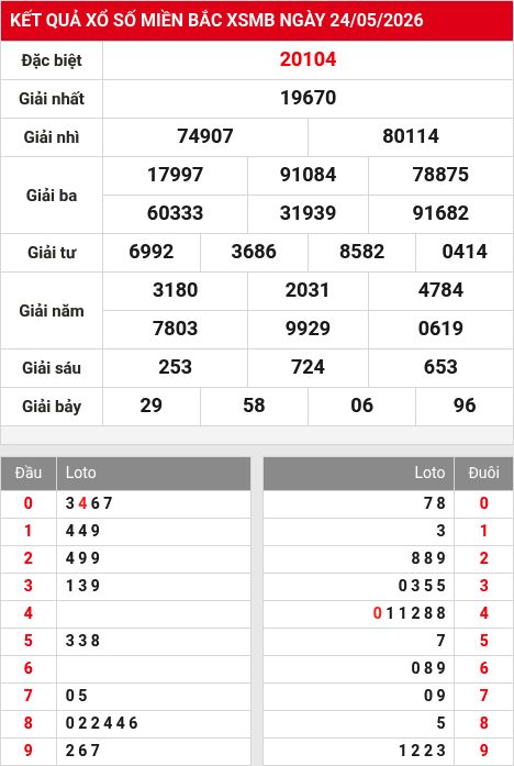 Soi cầu xsmb  25/5/2026