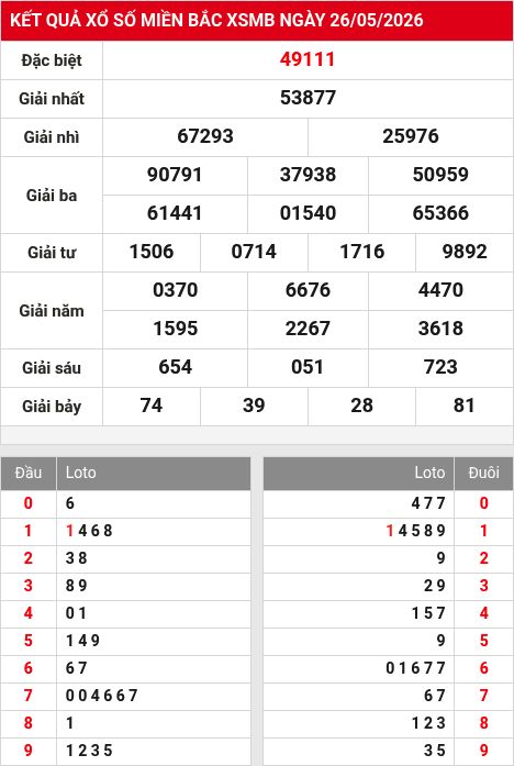 Soi cầu xsmb  27/5/2026