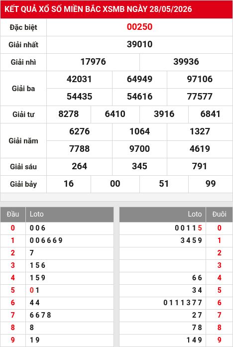 Soi cầu xsmb  29/5/2026